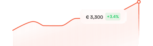 Risk Score: Medium